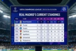 Real Madrid in de 2026 Champions League