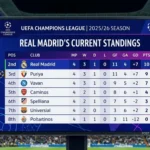 Real Madrid in de 2026 Champions League